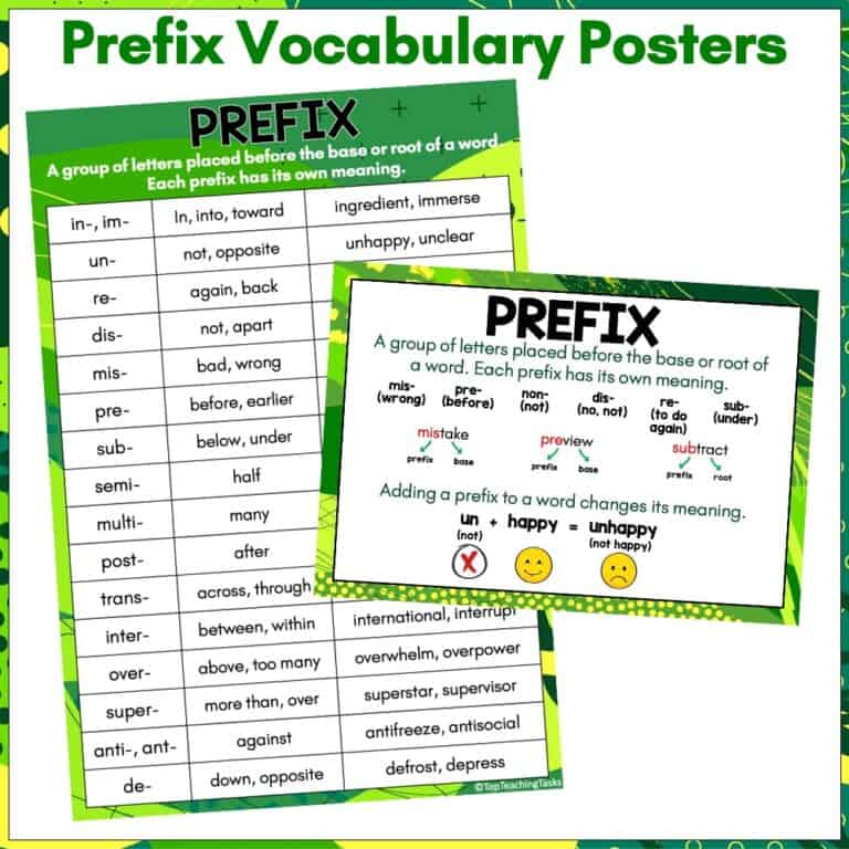 Prefixes Word Wall Vocabulary Cards and Posters - Top Teaching Tasks