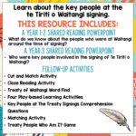 Key People at the Treaty of Waitangi Signing Year 1-3 Activities a