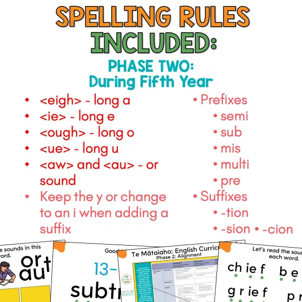 Structured Lieracy Spelling Rule Teaching Slides Phase Two During Fifth Year b Structured Lieracy Spelling Rule Teaching Slides Phase Two During Fifth Year b