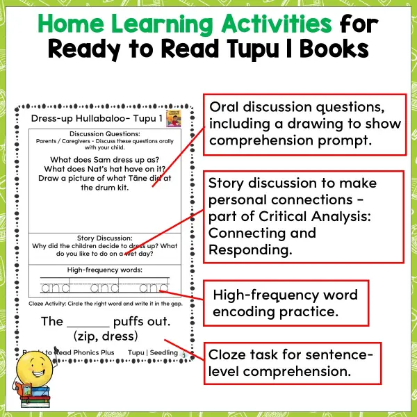 Tupu 1 Home Learning b Tupu 1 Home Learning b
