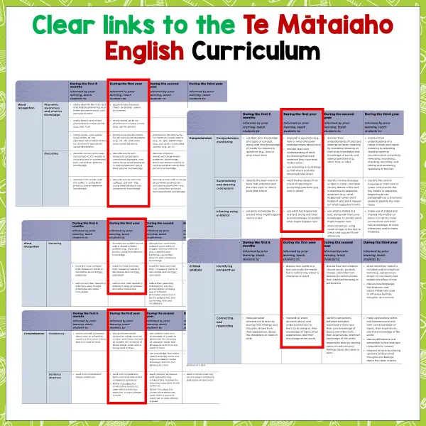 Tupu 1 Home Learning c Tupu 1 Home Learning c