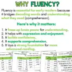 Fluency Slides - Phase 1 - Tupu 1 c