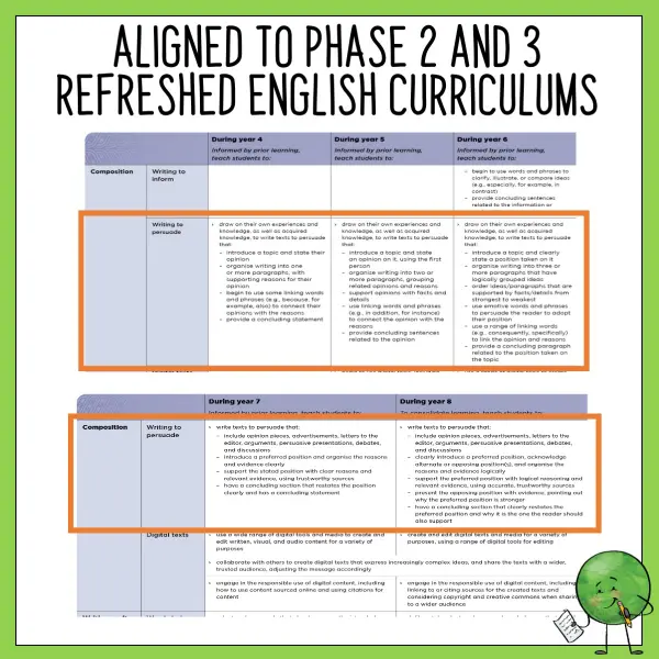Writing to Persuade Bundle phase 2-3 d Writing to Persuade Bundle phase 2-3 d