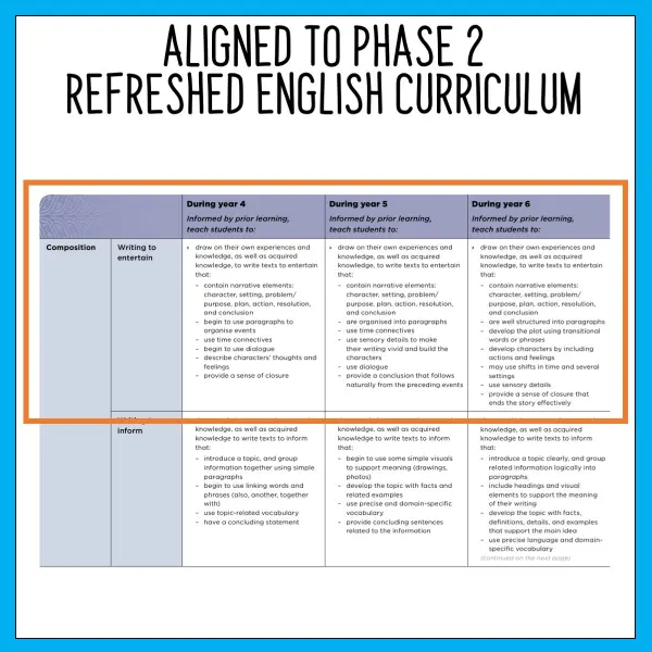 Description Writing Activities phase 2 d Description Writing Activities phase 2 d
