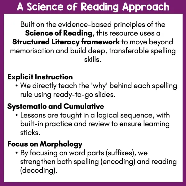 Suffix Spelling Rules Activities d Suffix Spelling Rules Activities d