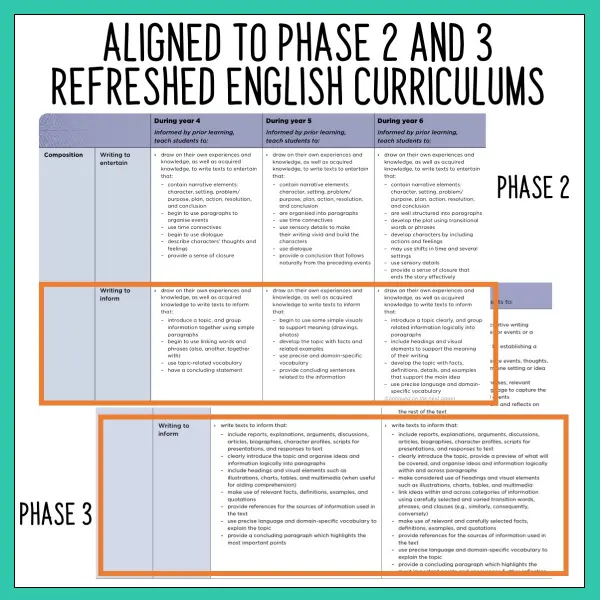 Writing to Inform - Information Report Activities phase 2 and 3 d Writing to Inform - Information Report Activities phase 2 and 3 d