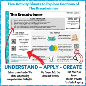 The Breadwinner Novel Study a