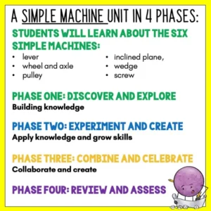 Simple Machines Unit a