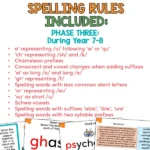 Structured Lieracy Spelling Rule Teaching Slides Phase Three During Year 7-8 b